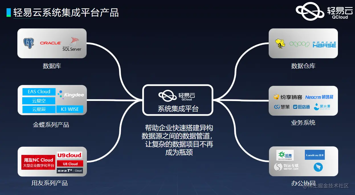 钉钉与ERP对接
