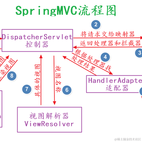 刘小爱于2020-08-18 08:36发布的图片