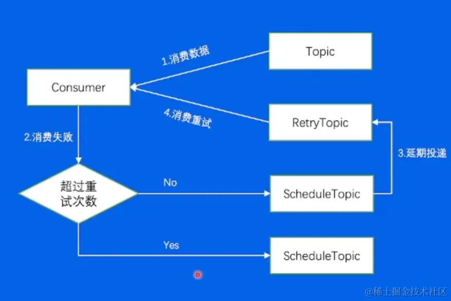 屏幕截图 2023-02-09 220343.png