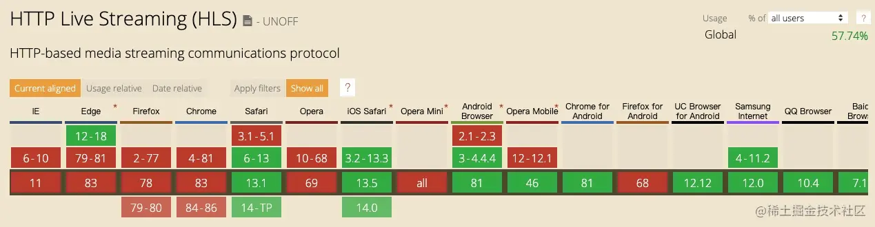 M3u8 格式兼容性