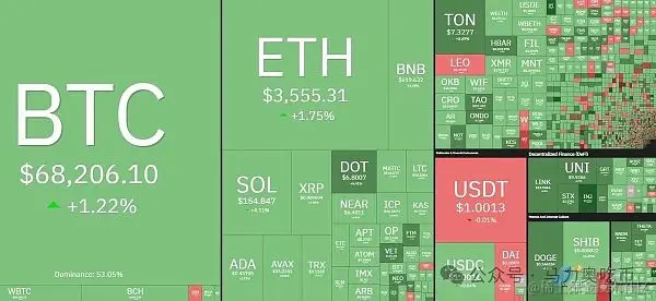 今年仅有一次降息？鲍威尔再放“鹰”，BTC回吐涨幅