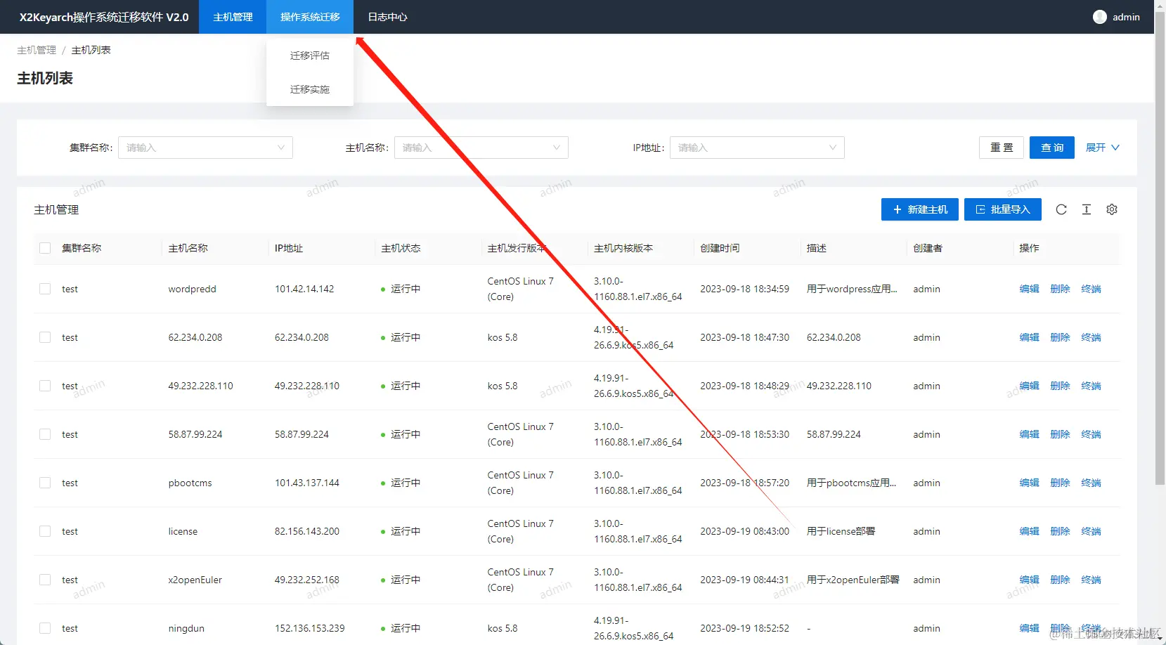 迁移评估流程图