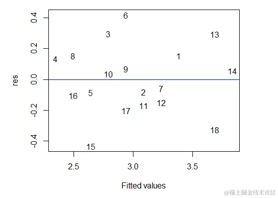 医学研究人员为什么要学习R语言？哪本书最适合学习？