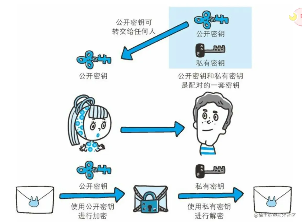 image-20220213154503026