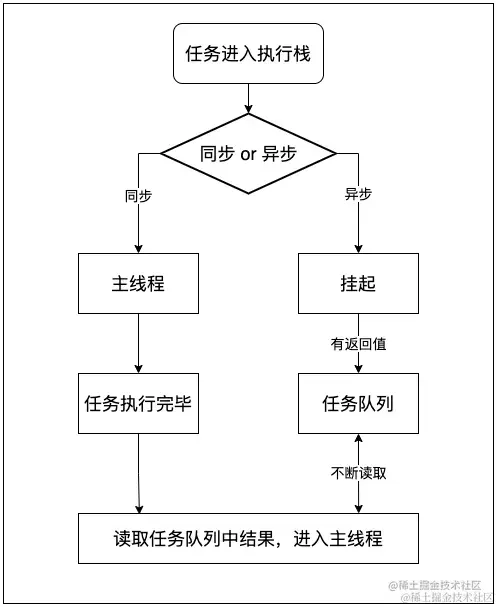 事件循环.png