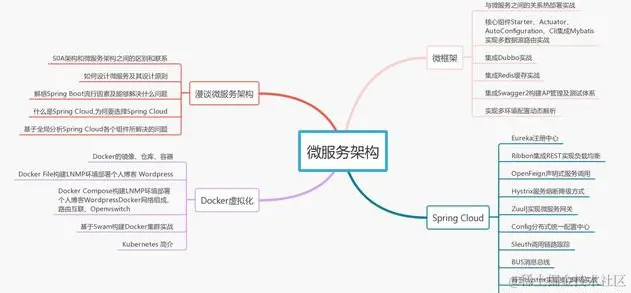 在北京拿40K的Java程序员，需要掌握哪些技术栈才能匹配阿里P7？