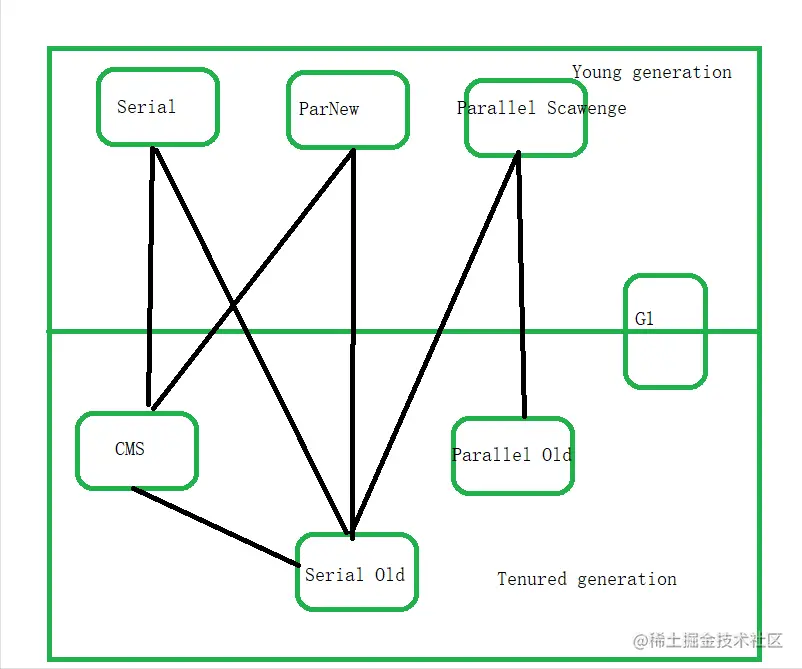 一文详解JVM垃圾收集机制，10张图帮你轻松搞定大厂面试难点