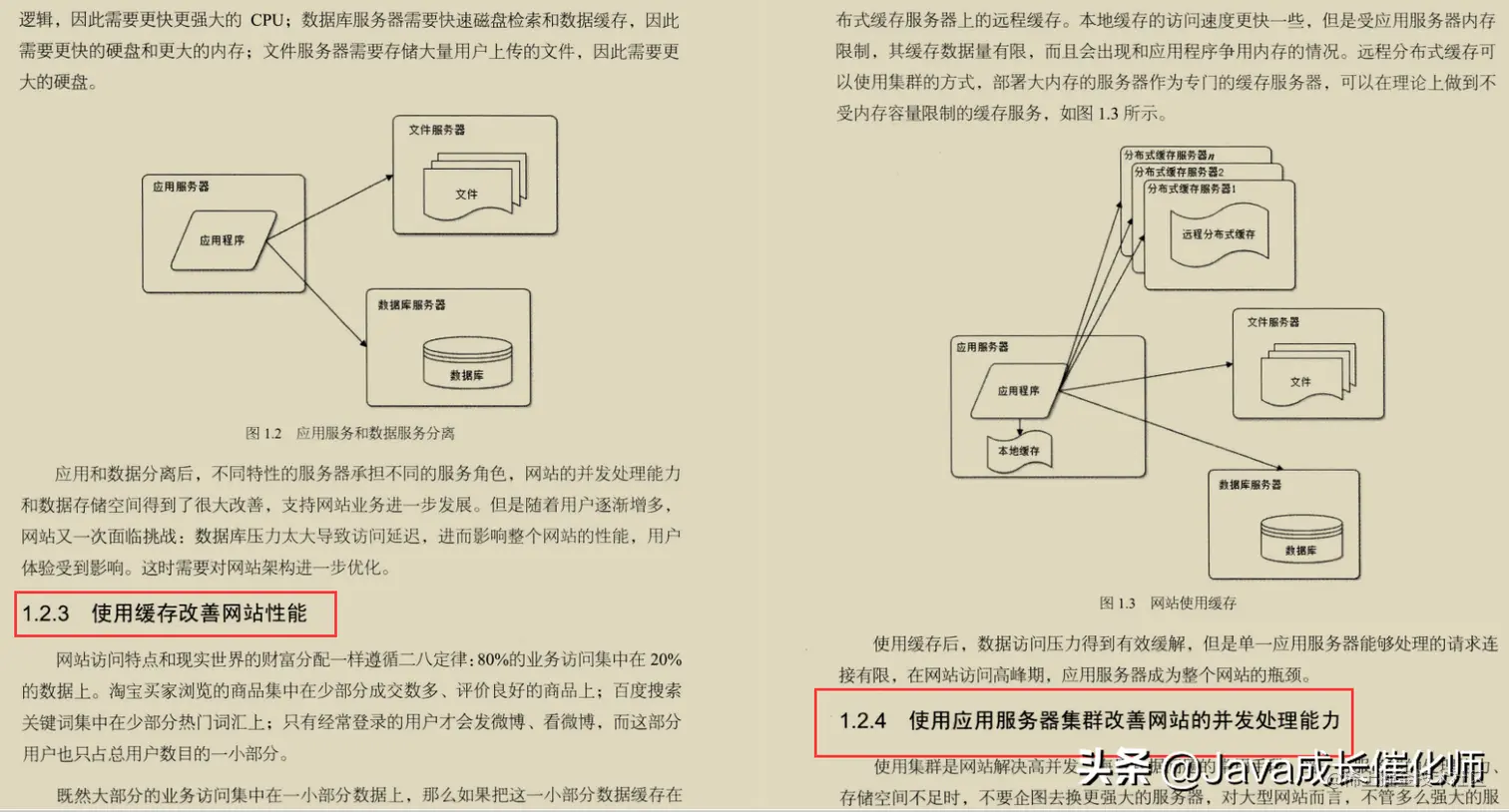 JAVA架构师必备秘籍十二本，涨薪升职全靠它，现在免费送给你