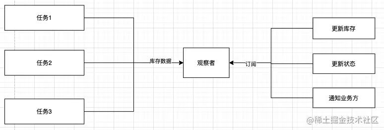 image-20210906171210488