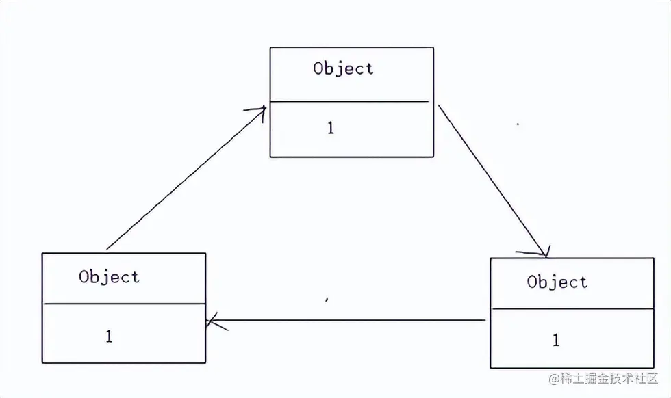 思考与实践-基于互联网架构演进，构建秒杀系统