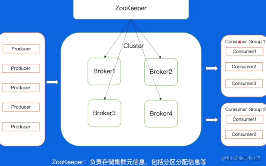 image-20230528141742748