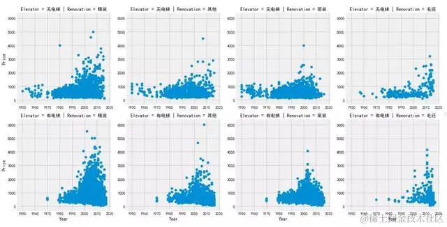 入门Python数据分析最好的实战项目