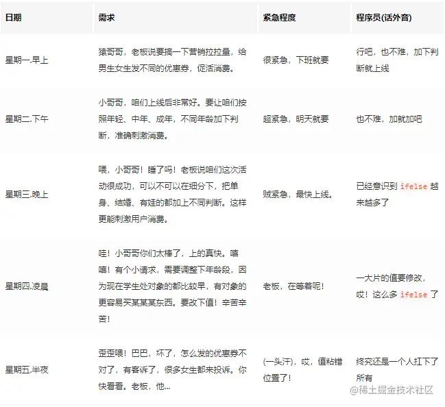 重学Java设计模式 - 组合模式