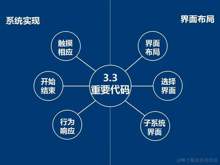 安卓APP源码和设计报告——体重档案APP（含答辩PPT）