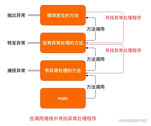 异常处理程序.png