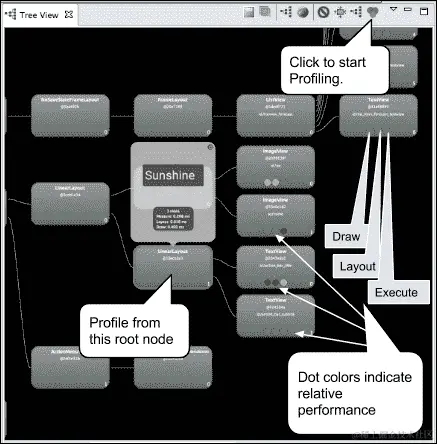 使用层次查看器进行性能分析