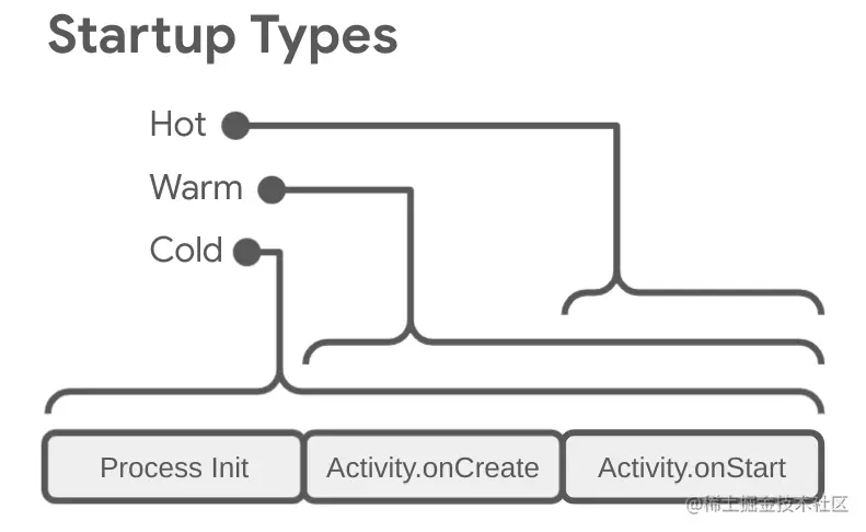 startup types