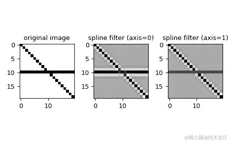 ../../_images/scipy-ndimage-spline_filter1d-1.png