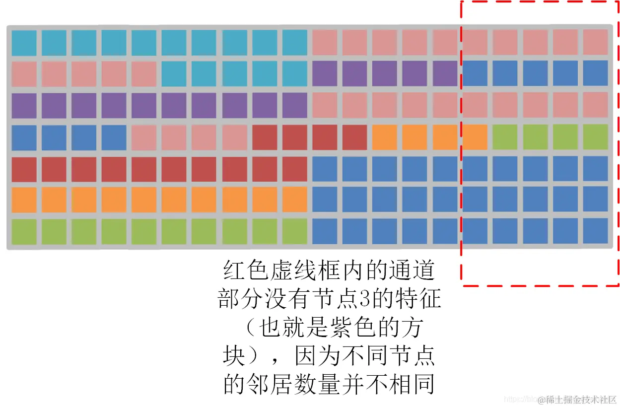 local_shift_shortcome1