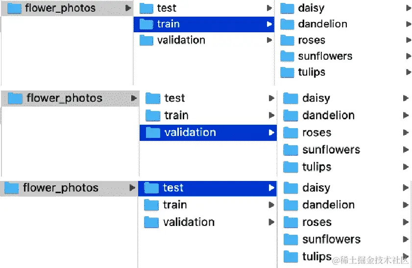 用于图像分类和训练工作的文件组织