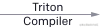 Introducing Triton: Open-Source GPU Programming for Neural Networks