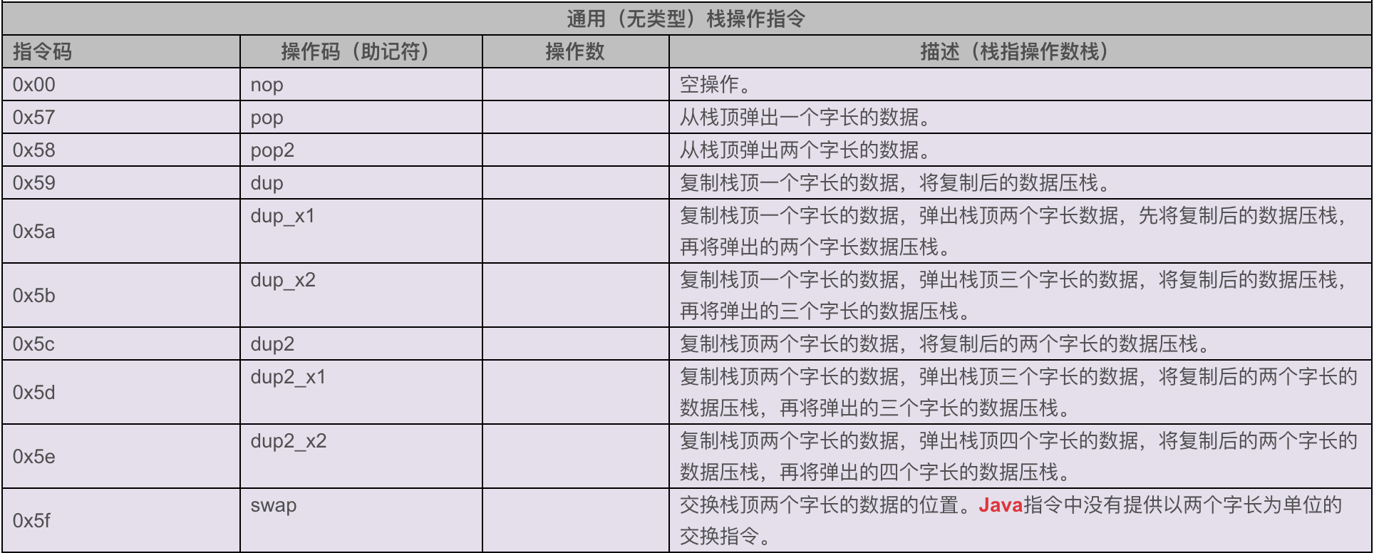 优享资讯 Jvm Java字节码 003从字节码角度看java代码