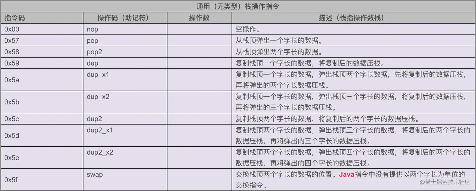 无类型-栈操作指令