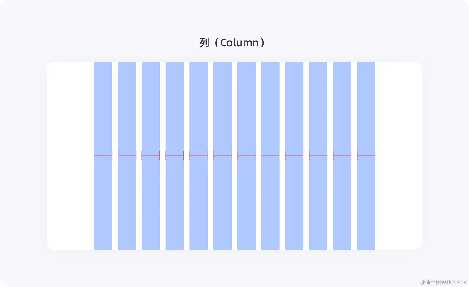不会栅格系统？拿走这篇零基础使用指南！