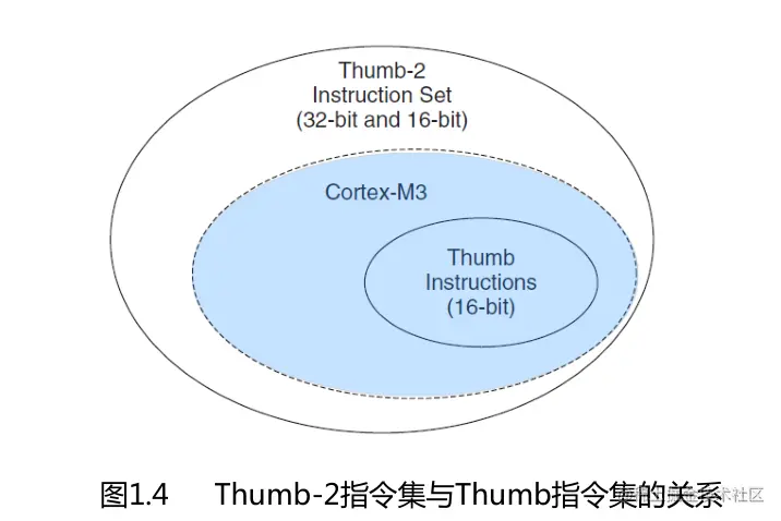 Pasted image 20220610153942.png