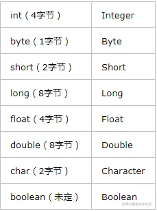 【Java知识点详解 10】装箱和拆箱-OpenHarmony技术社区