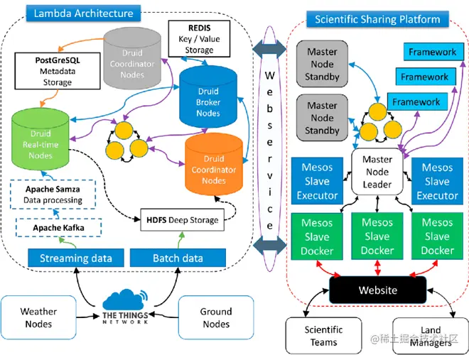 Proposed-Cloud-Architecture