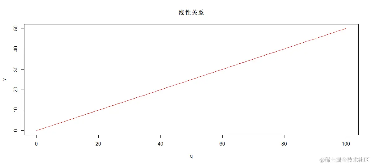 R数据分析：如何做数据的非线性关系，多项式回归的做法和解释
