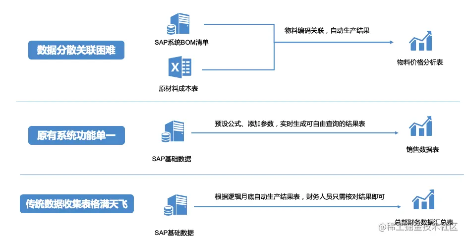 高逼格财务报表模板！无代码自动套用，免费教程来了