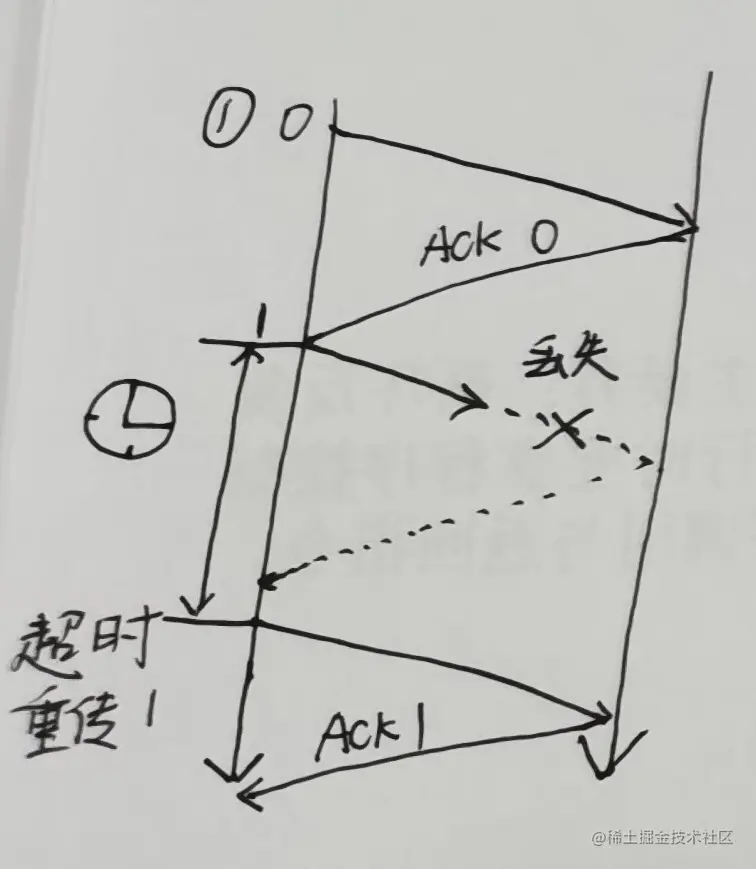 image-20220624132753152