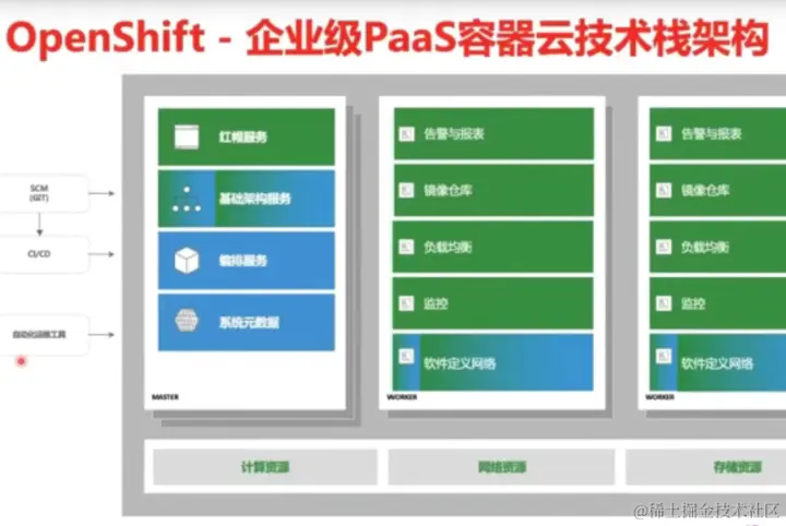 云原生概念——你到底了解多少