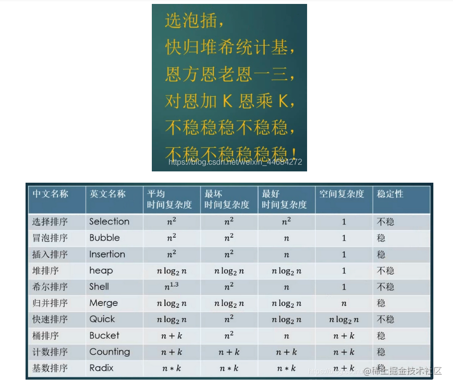 算法通关模板 助你快速掌握算法 掘金