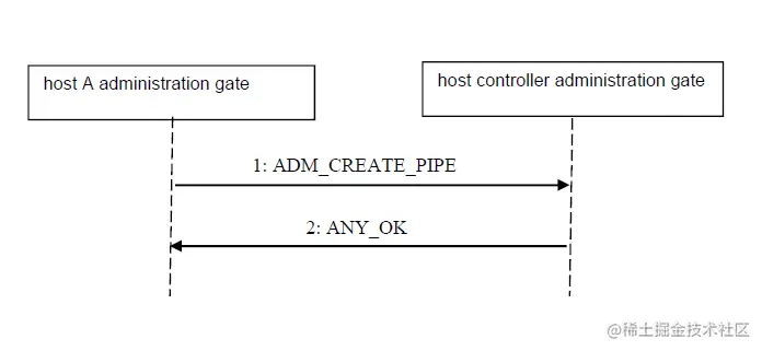 pipe creation a.png
