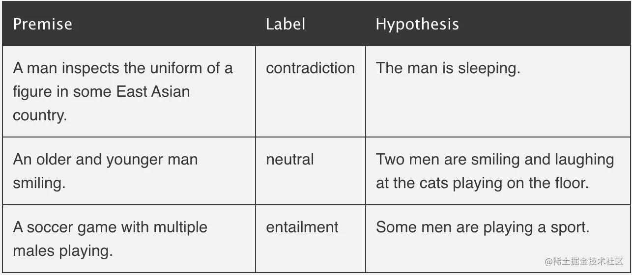 Zero-shot Text Classification with Hugging Face 🤗 on Gradient