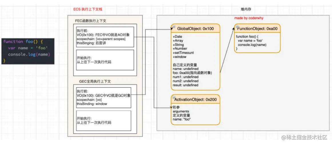 函数代码执行过程2