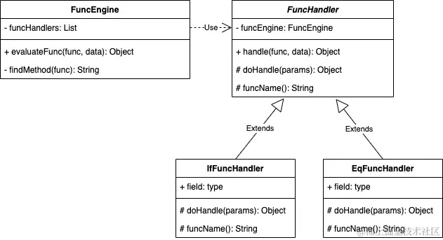 func-design