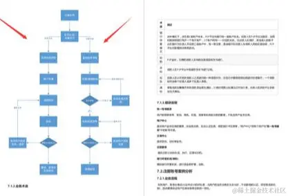 太拼了!腾讯T4大佬凌晨4点还在熬夜,竟是在整理这分布式事务笔记