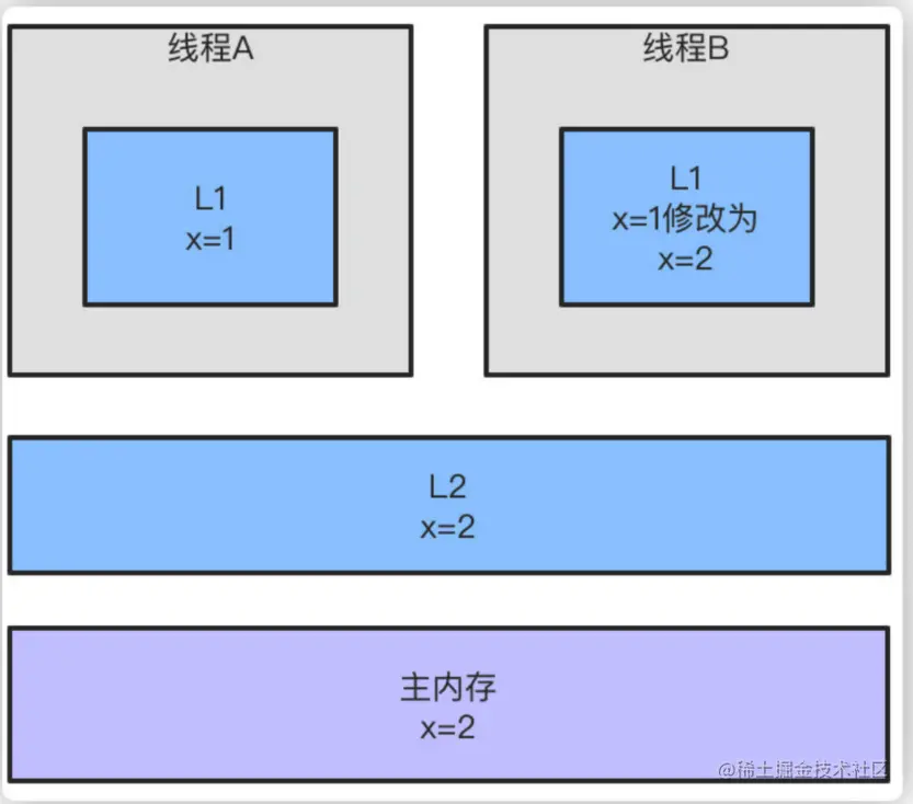image-20210306150003231