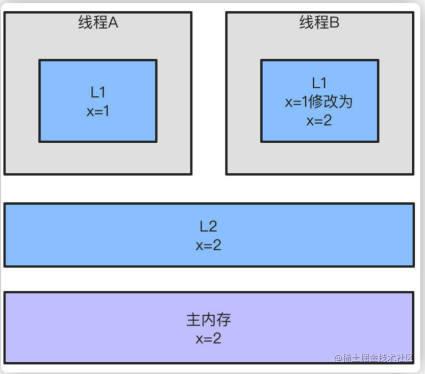 image-20210306150003231