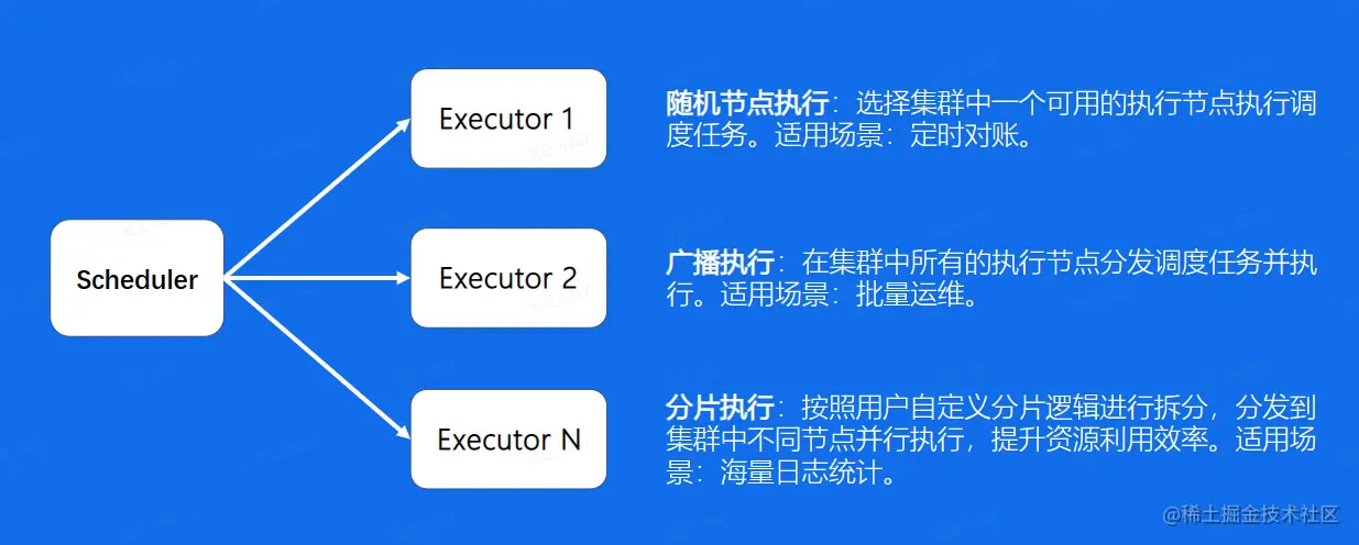 image-20230228211849665