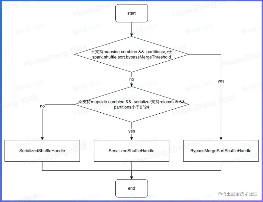 截屏2022-07-31 14.32.05.png