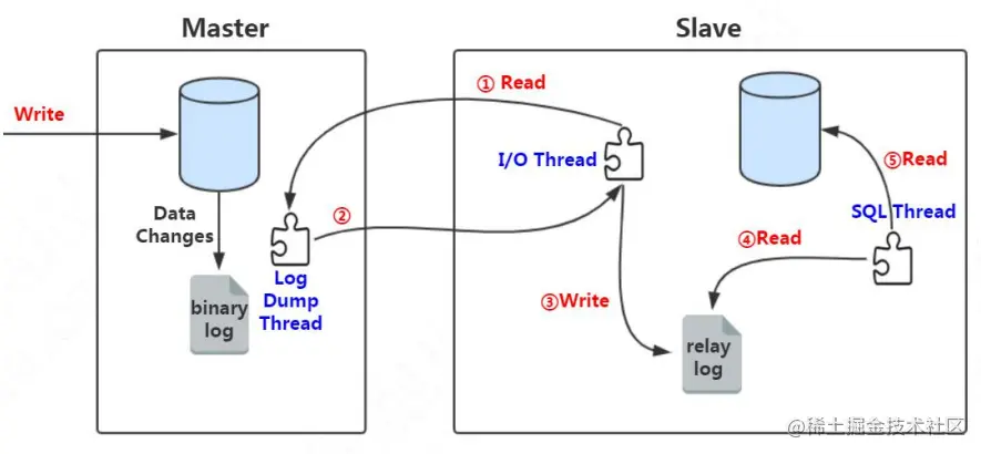 image-20220223092908103