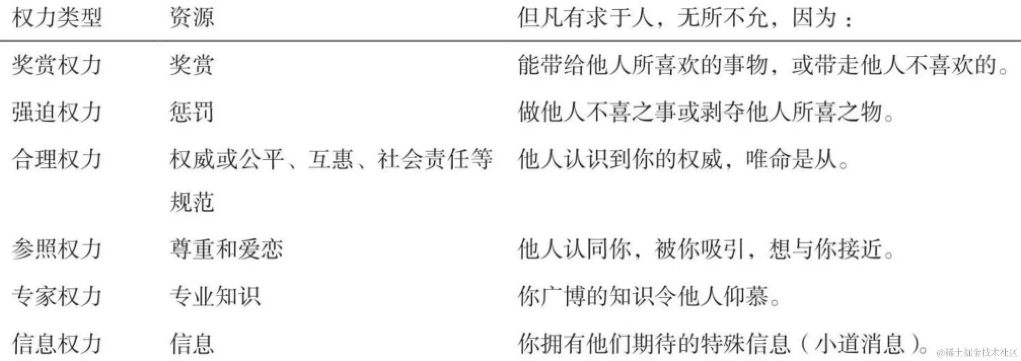 （图源：《亲密关系》中的总结）