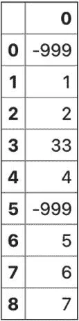 图 4.2 – 带有缺失值的 Series