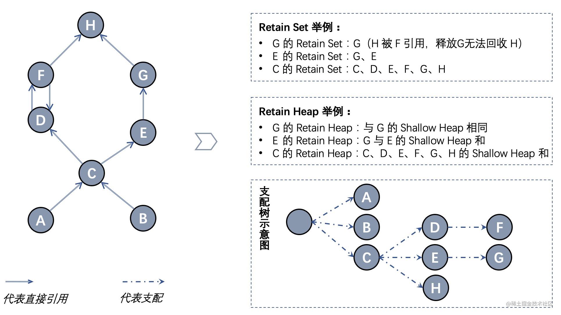 JVM 内存分析工具 MAT 的深度讲解与实践——入门篇