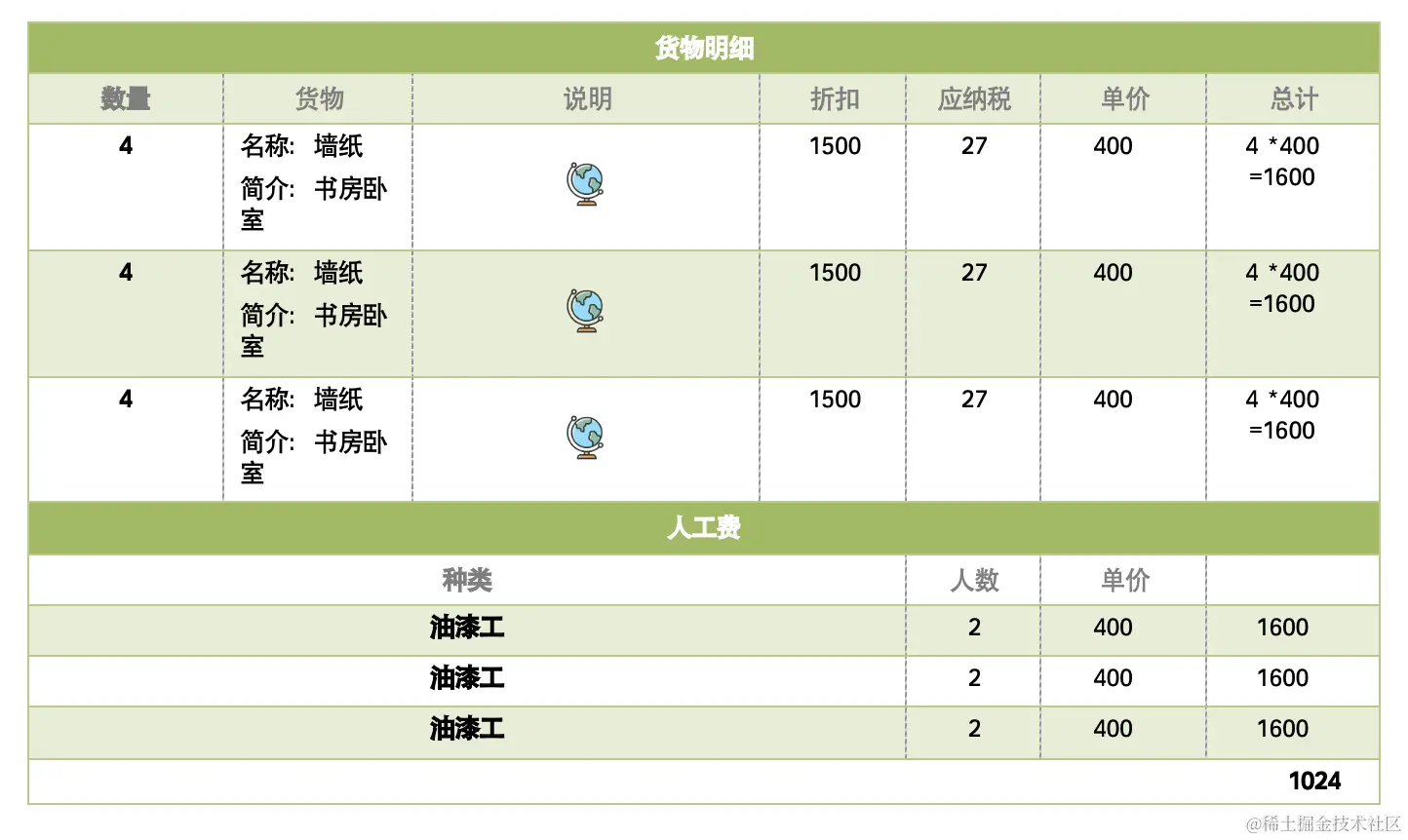 result